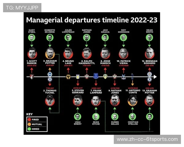 英超帅位更迭图谱:近五年20位主教练离任启示录 英超帅位更迭图谱:近五年20位主教练离任启示录