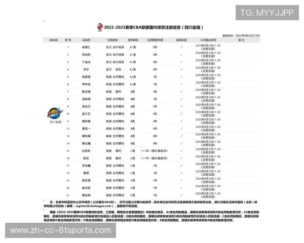 四川历史上的CBA球队名单及发展回顾 四川历史上的CBA球队名单及发展回顾