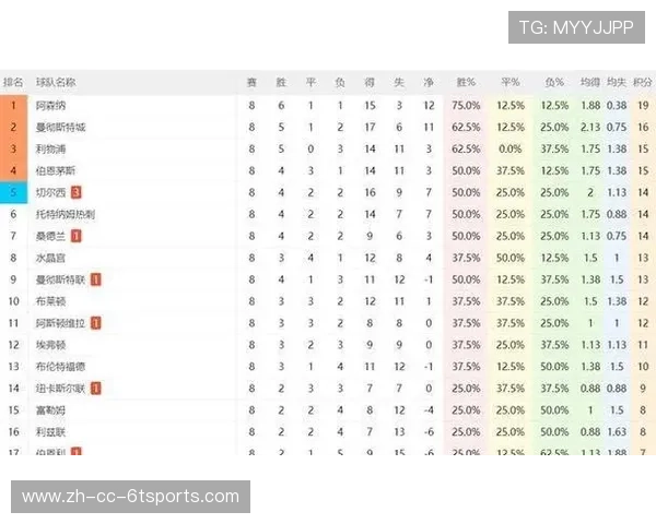 英超积分球队降级的规律与未来分析
